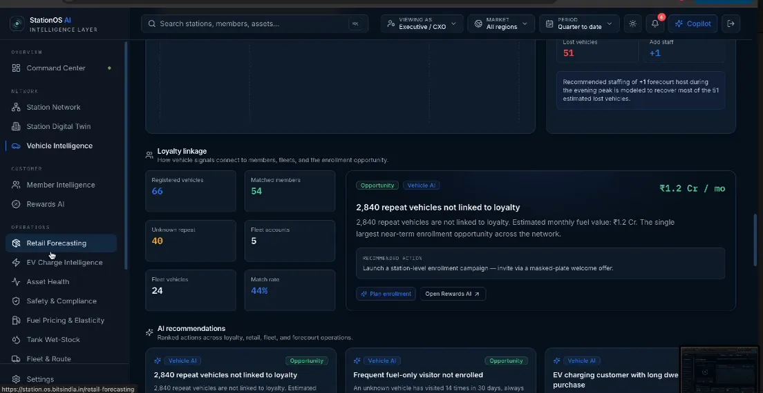 Retail conversion intelligence dashboard