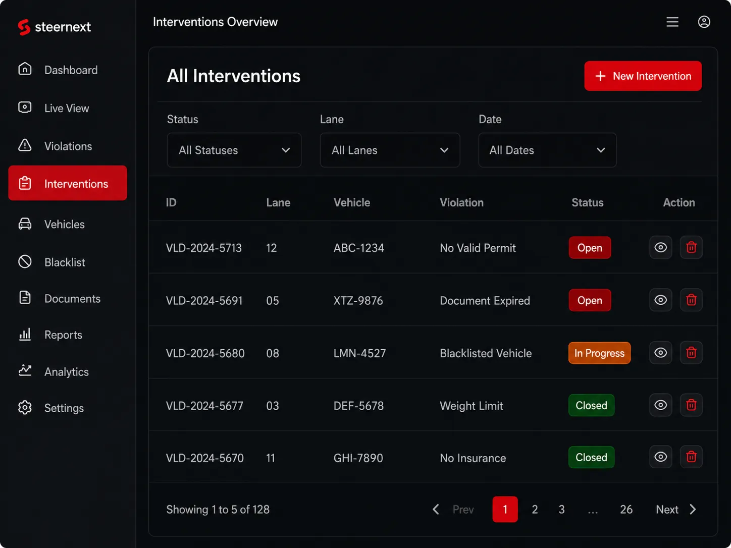 TransitIQ workflow dashboard